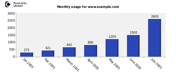 Vertical bars chart