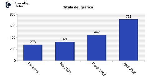 grafico1