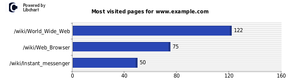Horizontal bars chart